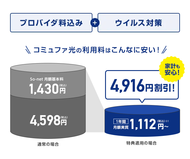 コミュファ光の魅力 光インターネット コミュファ光