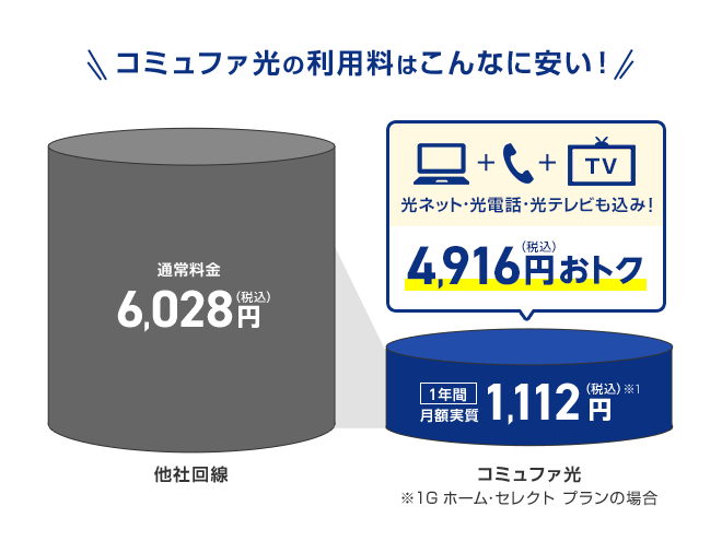 3,936円おトク