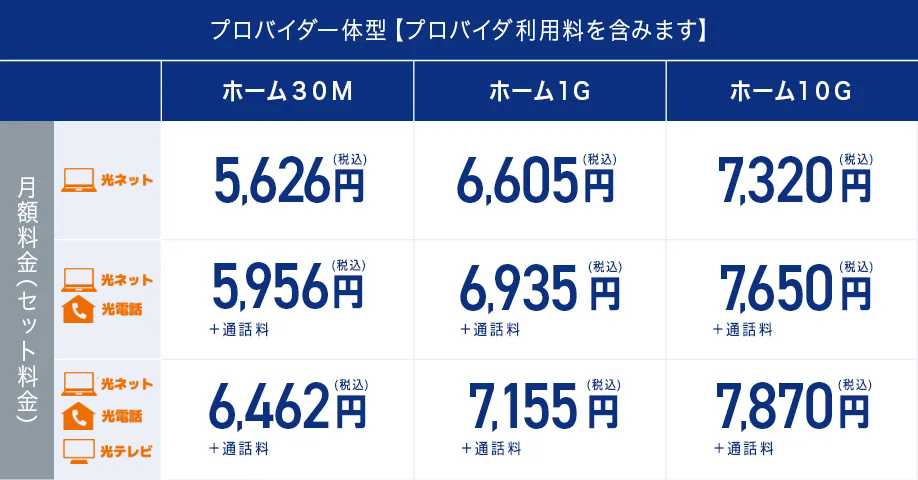 Netflixパック＋スタート割/長期継続割引