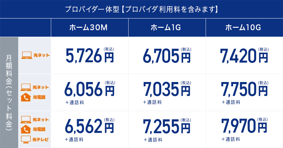 Netflixパック＋スタート割/長期継続割引