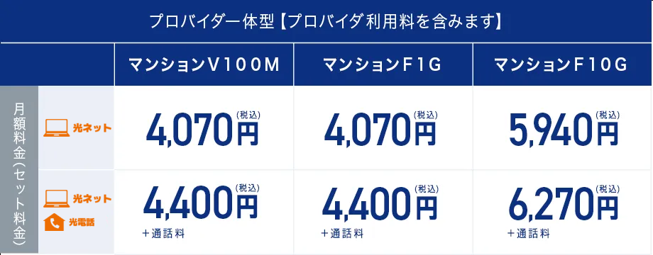 スタート割/長期継続割引