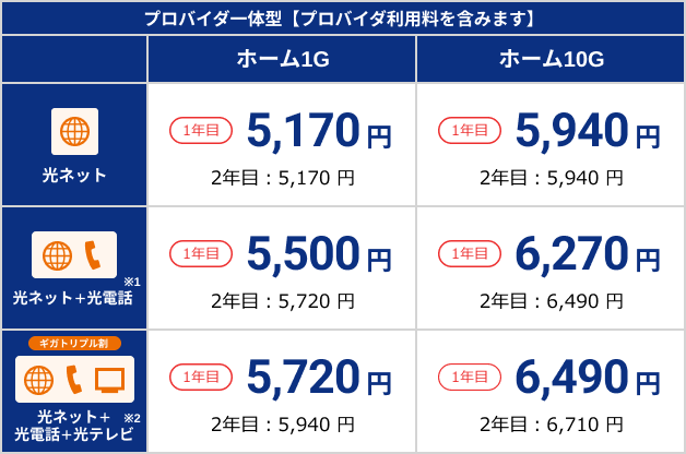 スタート割/長期継続割引 戸建て月額料金