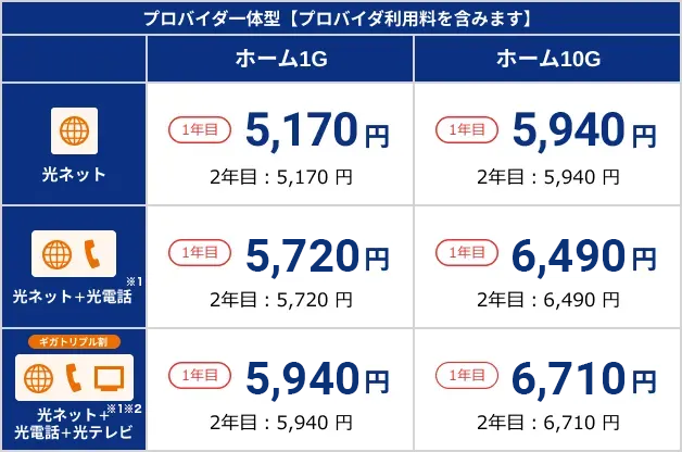 スタート割/長期継続割引 戸建て月額料金