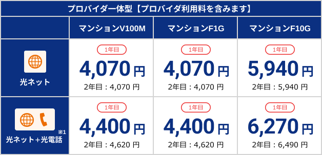 スタート割/長期継続割引 集合住宅月額料金