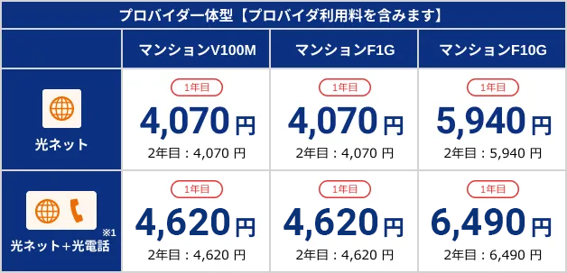 スタート割/長期継続割引 集合住宅月額料金