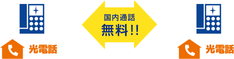 コミュファ光電話同士の国内通話無料