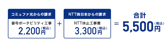 合計5,500円