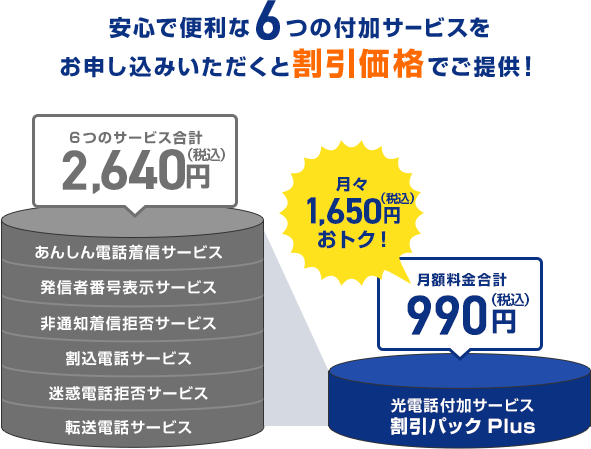 安心で便利な6つの付加サービスをお申し込みいただくと割引価格でご提供！