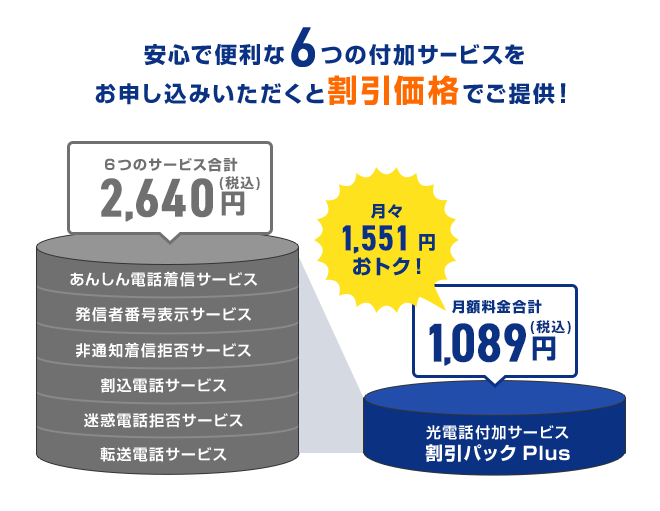 安心で便利な6つの付加サービスをお申し込みいただくと割引価格でご提供！