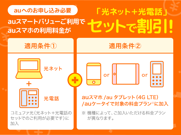 auへのお申し込み必要 auスマートバリューご利用でauスマホのご利用料金が「光ネット+光電話」セットで割引!