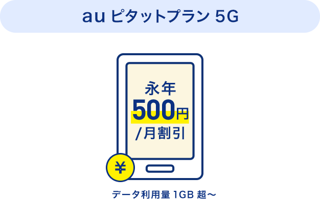 使い放題MAX 5G