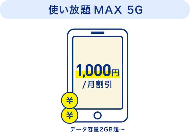 使い放題MAX 5G