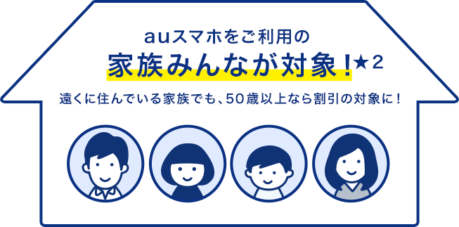 auスマホをご利用の家族みんなが対象！遠くに住んでいる家族でも、50歳以上なら割引の対象に！