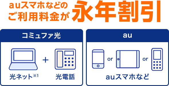 ネットとセットでauスマホのご利用料金が永年割引!