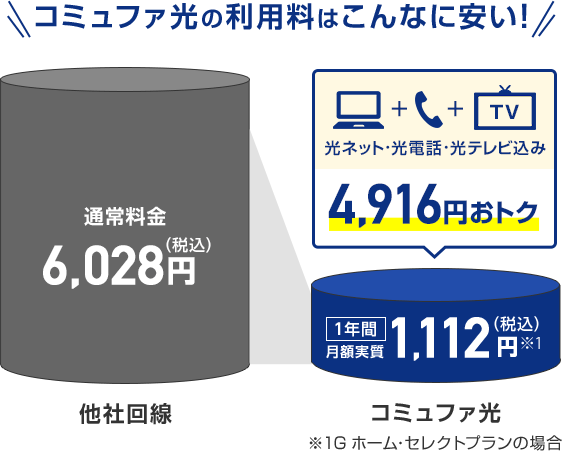4,826円おトク