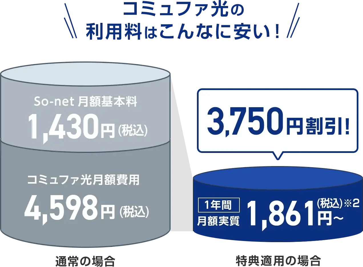 コミュファ光の利用料はこんなに安い!