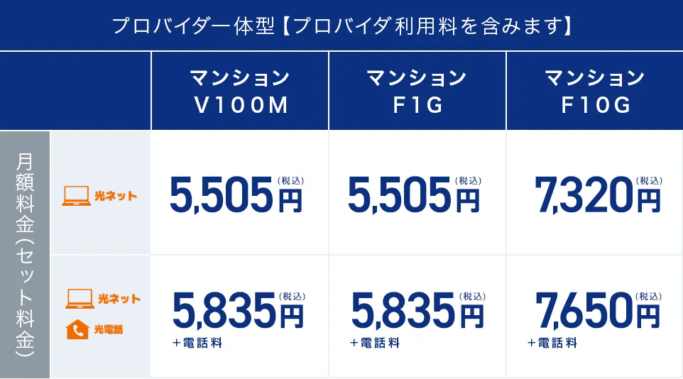 Netflixパック＋スタート割/長期継続割引