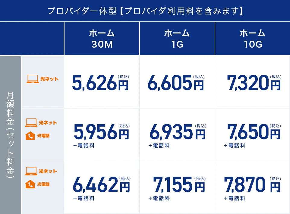 Netflixパック＋スタート割/長期継続割引