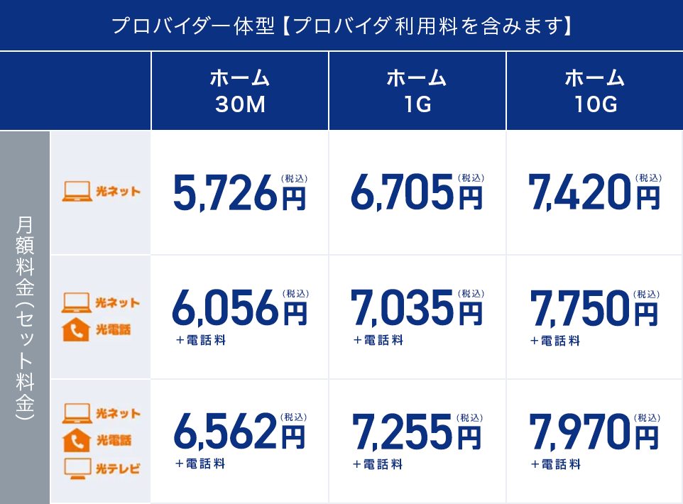 Netflixパック＋スタート割/長期継続割引