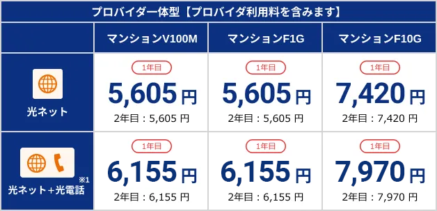 Netflixパック+スタート割/長期継続割引 集合住宅月額料金