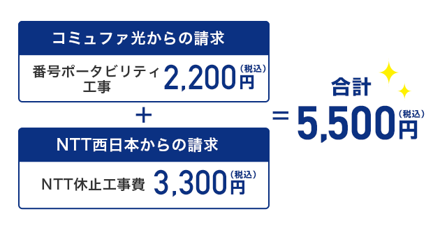 合計5,500円