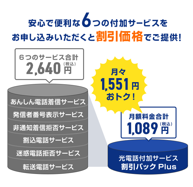 安心で便利な6つの付加サービスをお申し込みいただくと割引価格でご提供!