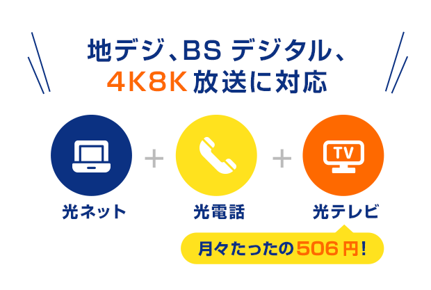 地デジ・BSデジタル、4K8K放送に対応