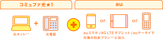 コミュファ光+au