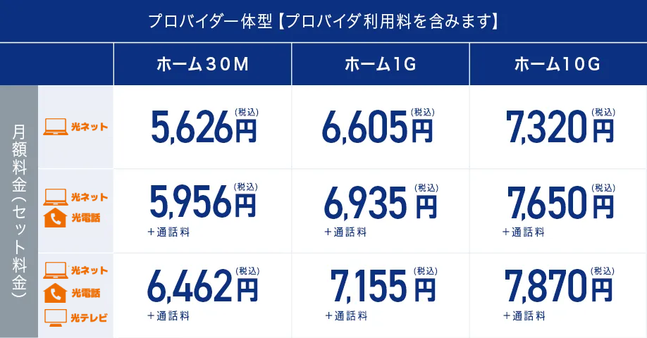 Netflixパック+スタート割/長期継続割引