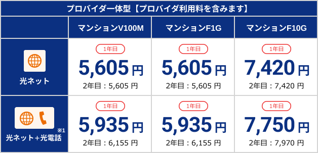 Netflixパック+スタート割/長期継続割引 集合住宅月額料金
