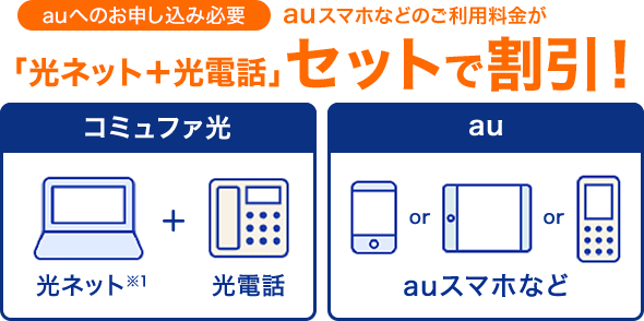 auへのお申し込み必要 auスマホなどのご利用料金が「光ネット+光電話」セットで割引!