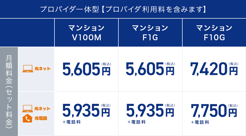 Netflixパック+スタート割/長期継続割引