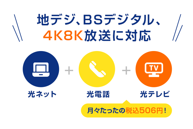 2018年12月より開始の4K8K放送に対応